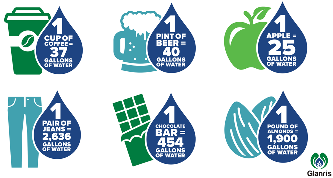 Water Usage WaterWednesday Graphics